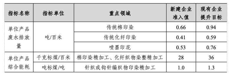 美麗江蘇建設，“綠色標尺”如何精準丈量？